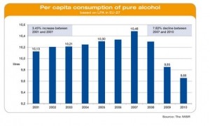 EU spirits consumption on decline