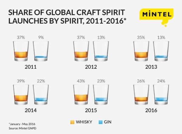 mintel spirits infographic