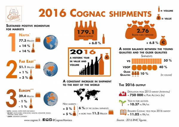 cognac infographic