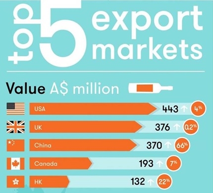 top export markets wine australia infographic