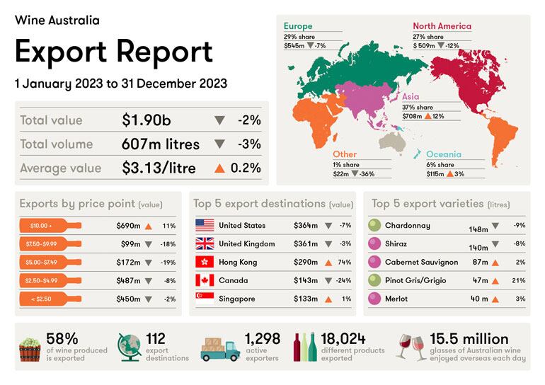 wine-australia-exports.jpg
