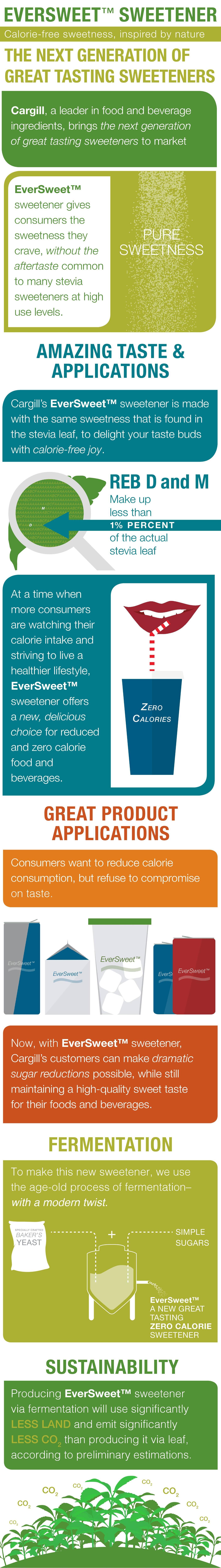 eversweet-infographic-002.jpg