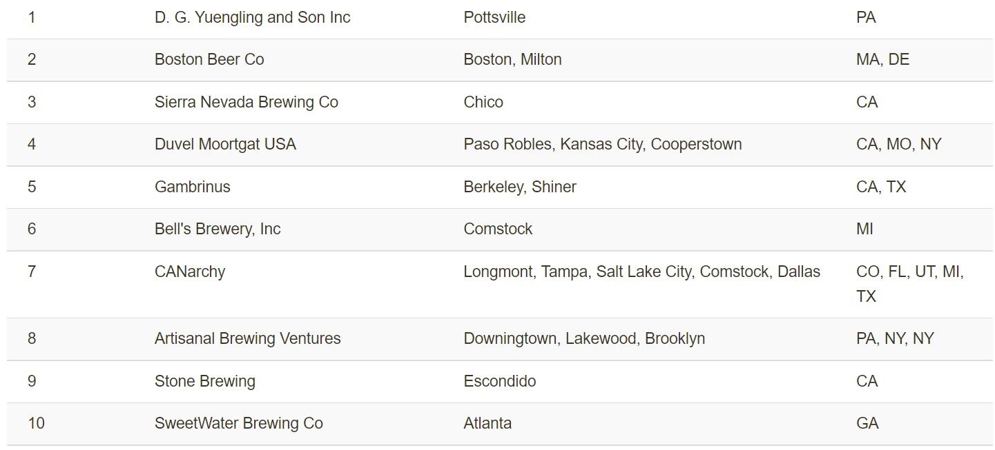 top-craft-brewers.jpg