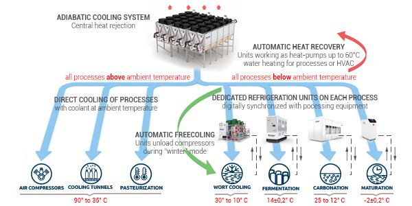 ecodry-system-inphograpich.jpg