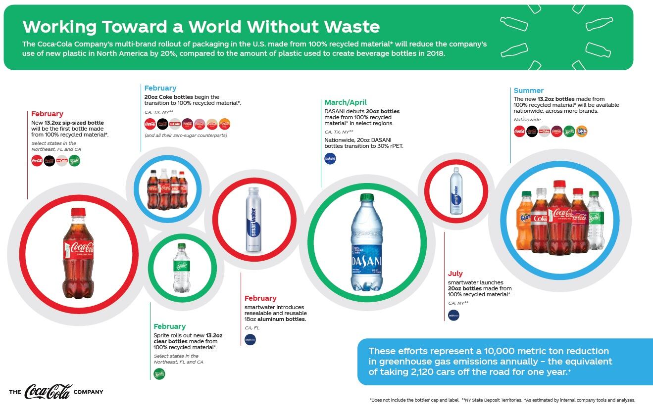 coca-cola-rPET-inset.jpg