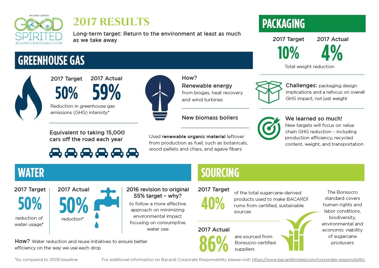 bacardi-infographic-good-spirited.jpg