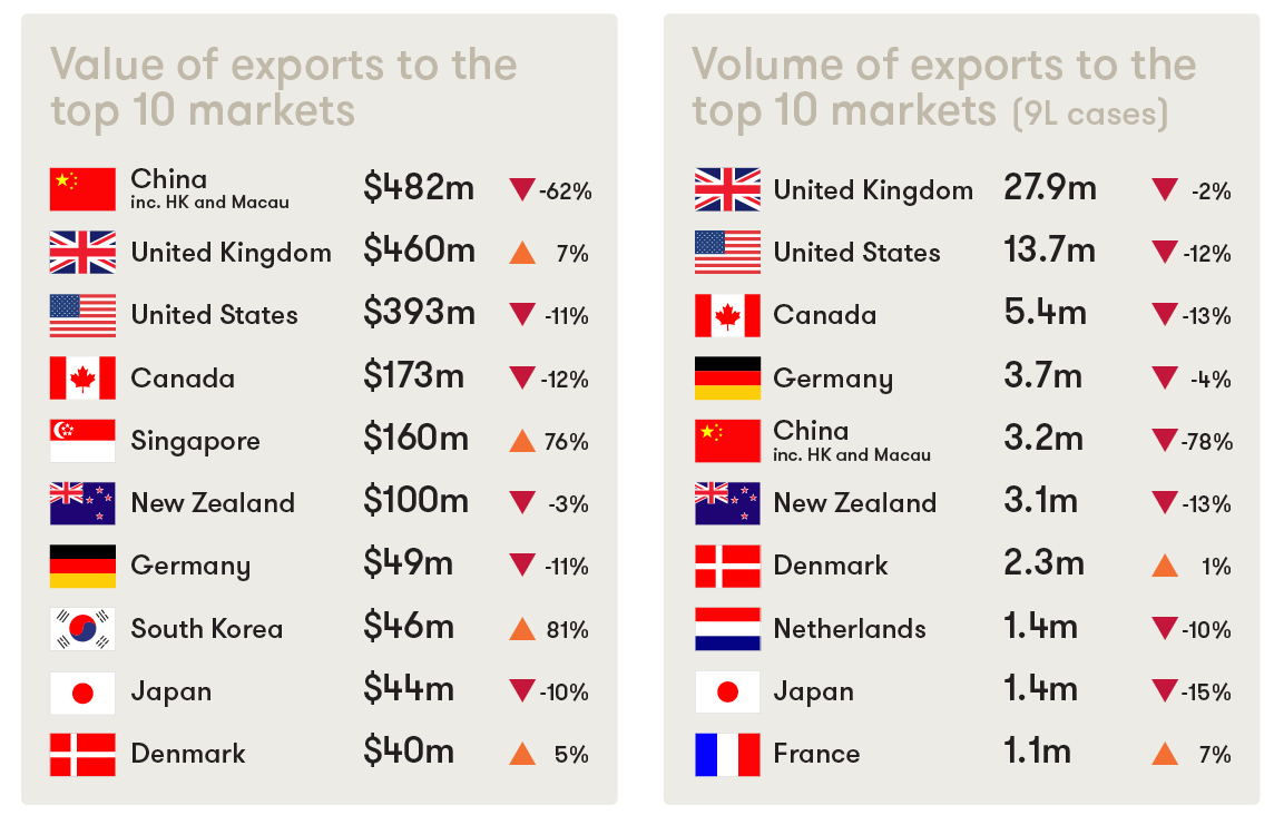 wine-australia-infographic-oct-2021.png