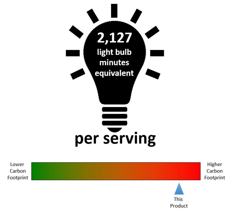 Study confirms carbon label efficacy: 'They had the predicted effect... lower-emission food choices'
