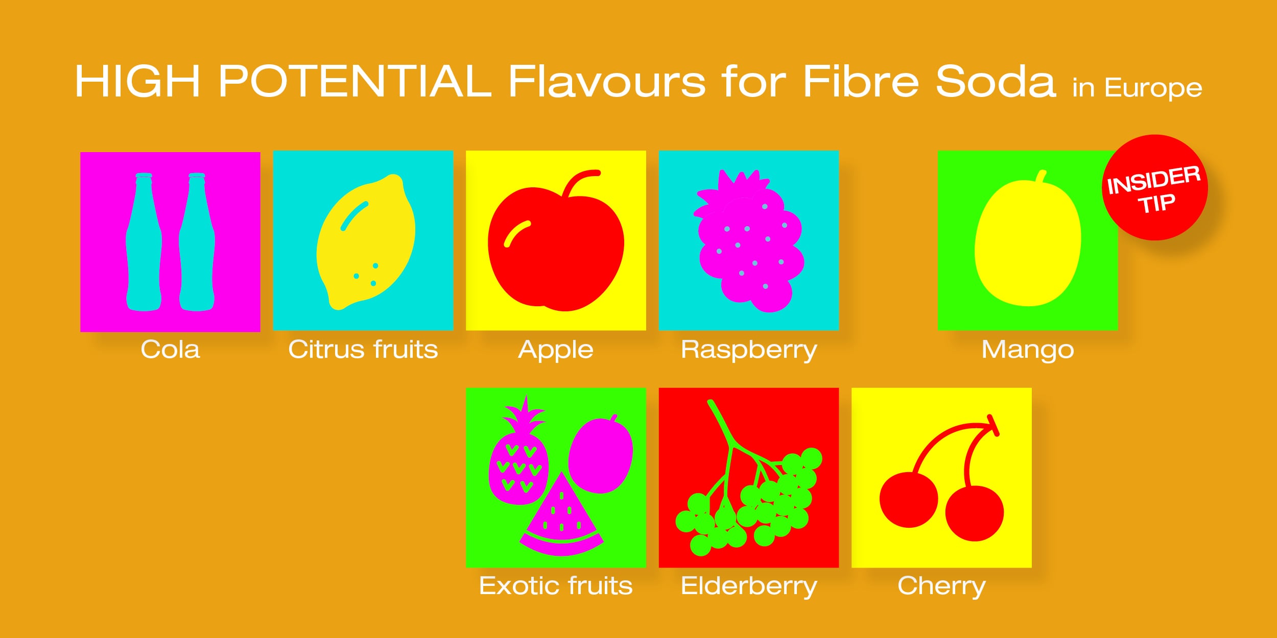 high potential flavours for fibre sodas