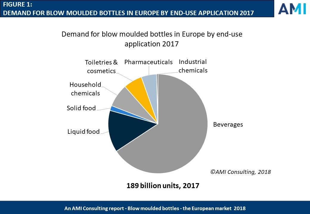 m236bmbottleseu2018chart.jpg