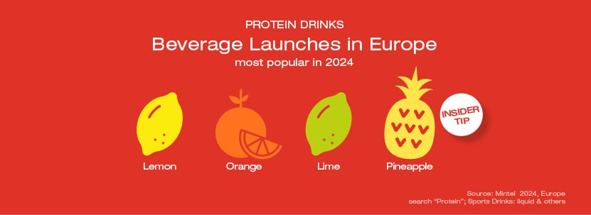 Beverage launches in Europe