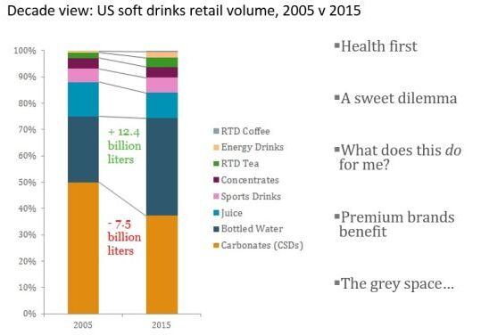 euromonitor-2016-slide-bev-volumes.jpg