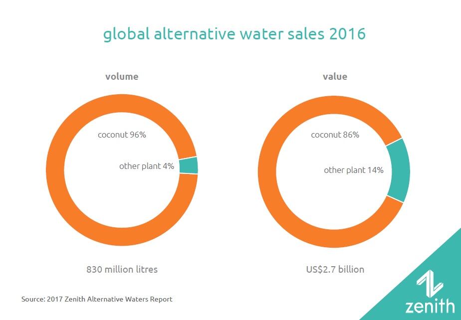 plant-based-waters-1.jpg