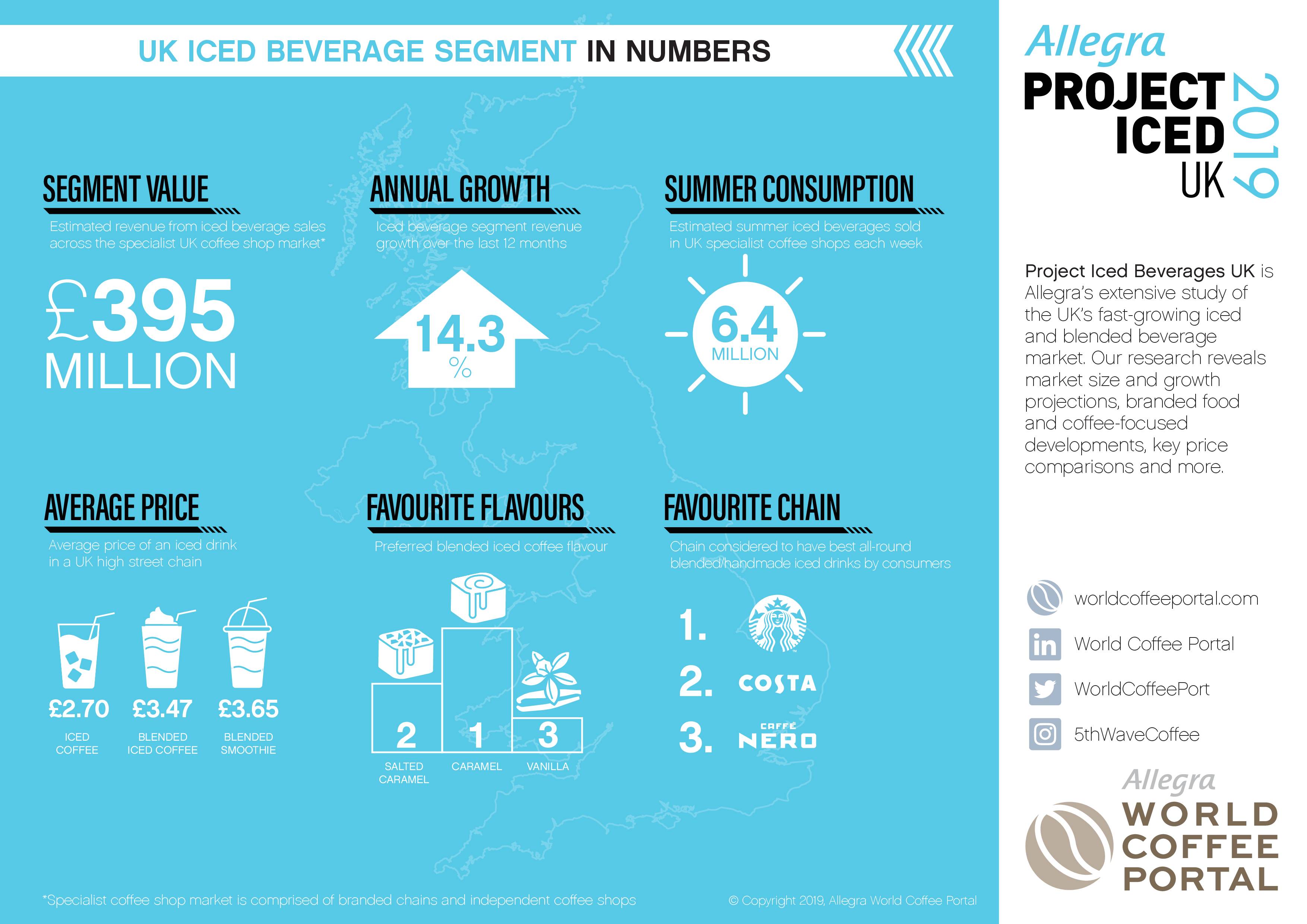 Project-Iced-UK-2019-Infographic.jpg