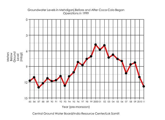 Groundwater.png