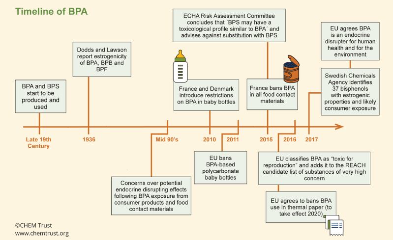 bpa-timeline-chem-trust.png