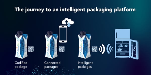 The-journey-towards-intelligent-packaging-600x300.png