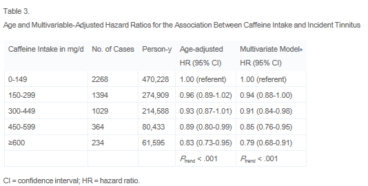 caffeine-study.png