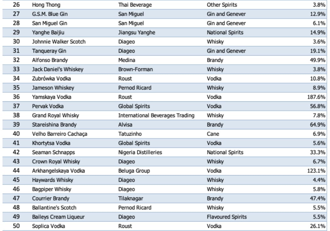 spirits-stats-2.jpg