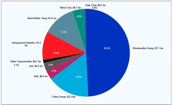 Alcohol-retail-dollars-by-store-type.jpg