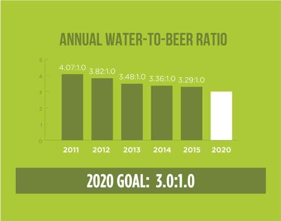WatertoBeerRatio.jpg