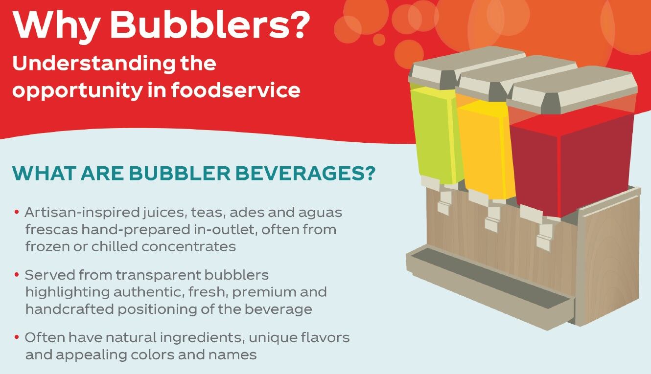 coke-bubblers-1.jpg
