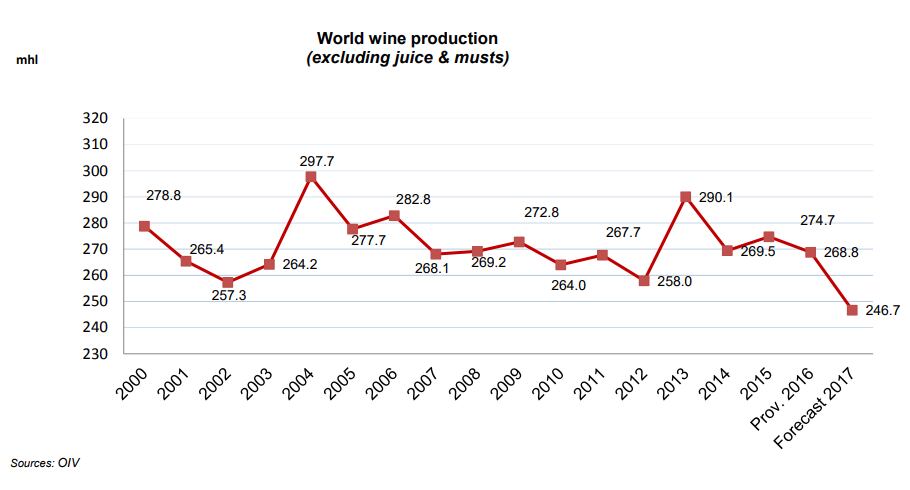 World-Wine-Production-Chart.png