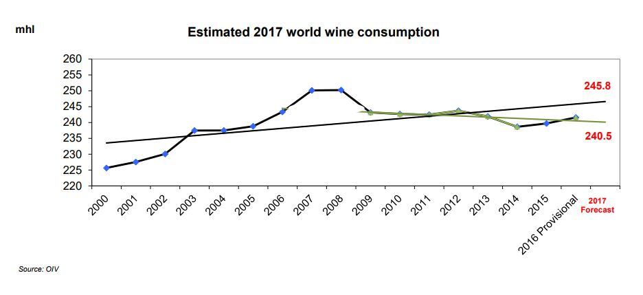 World-Wine-Consumption-Chart.jpg