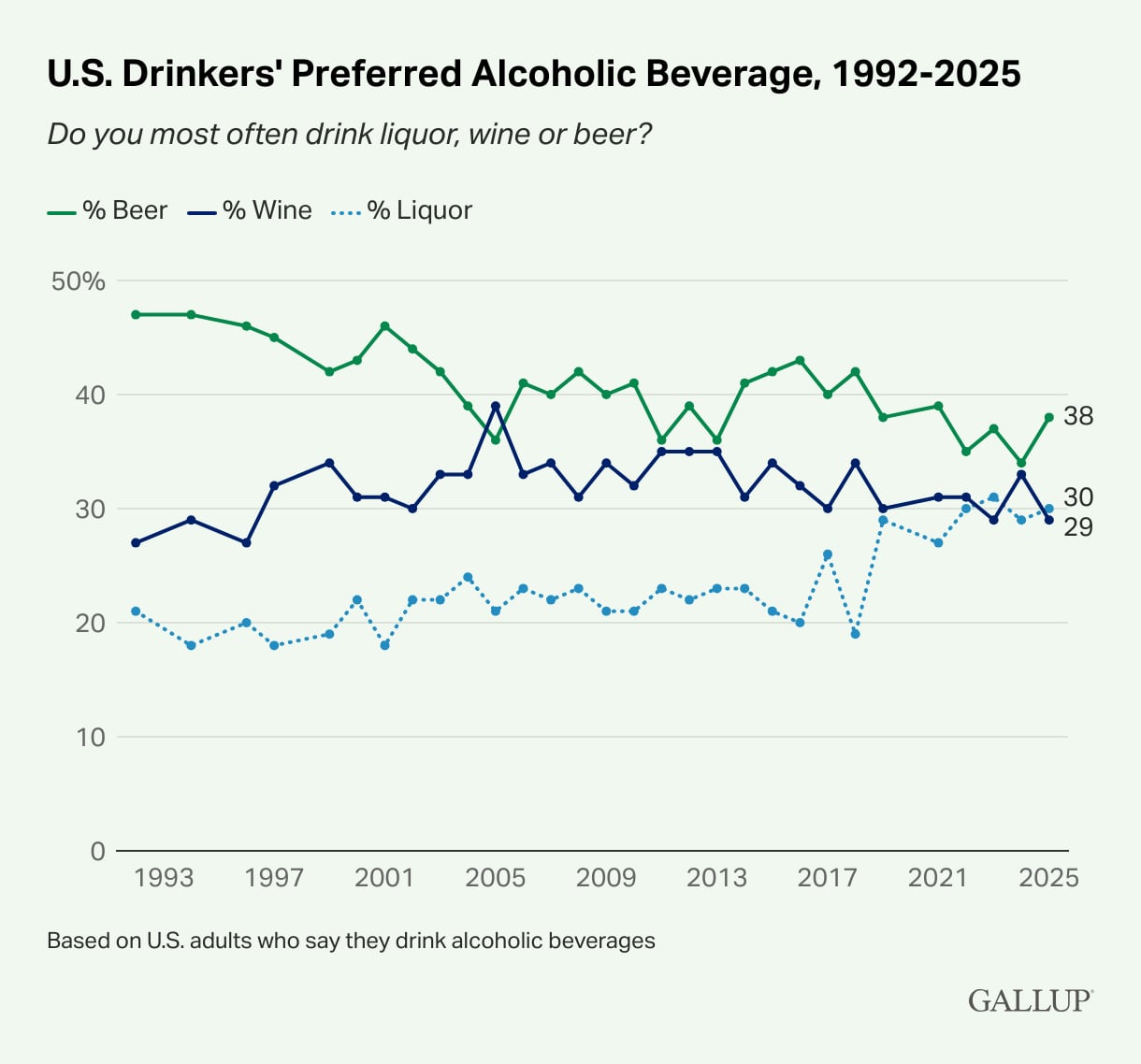 Gallup’s annual Consumption Habits survey, conducted July 7-21.