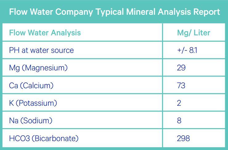 Flow-Water-mineral-analysis.jpg