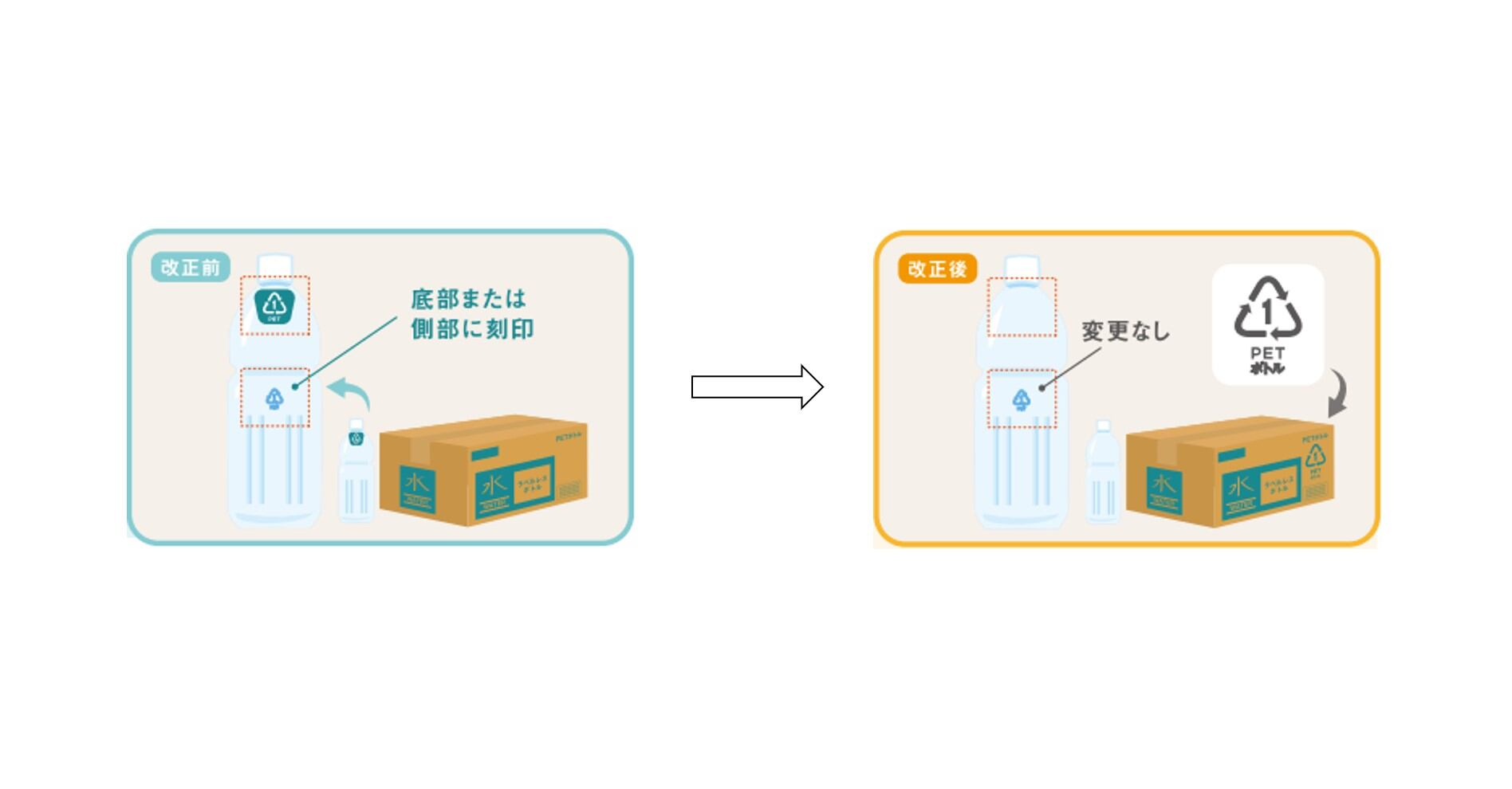 Stripping off: Japan ups recycling game by allowing removal of all labels and tags for PET bottles 