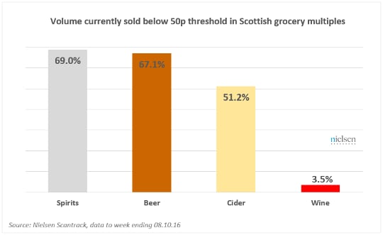 nielsen-scotland-MUP-14-11.png