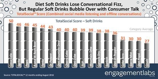 socialbeveragebrands.jpg
