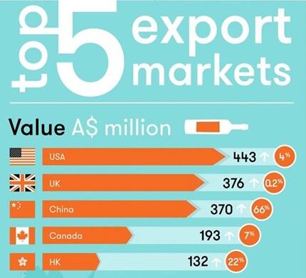 top-export-markets-wine-australia-infographic.jpg