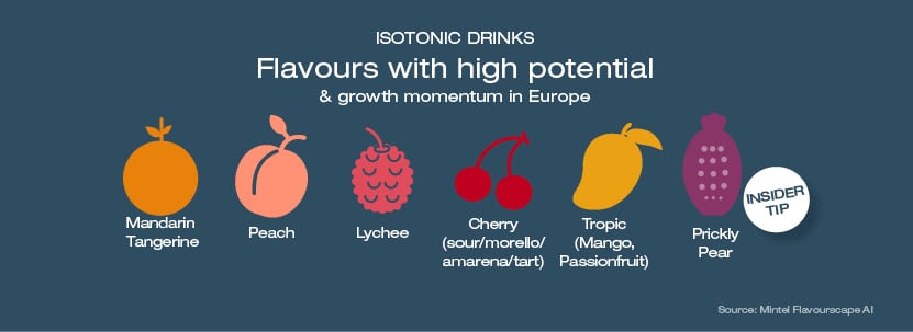 Flavours with high potential