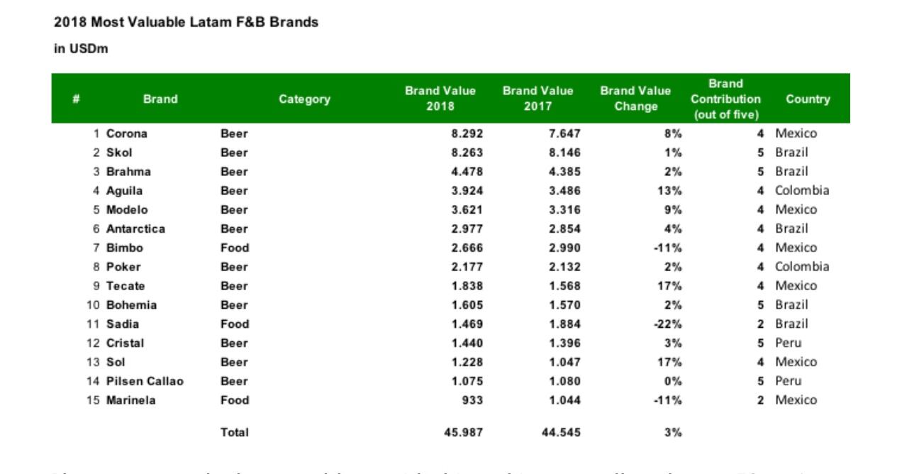 KANTAR-Most-valuable-FB-brands.jpg