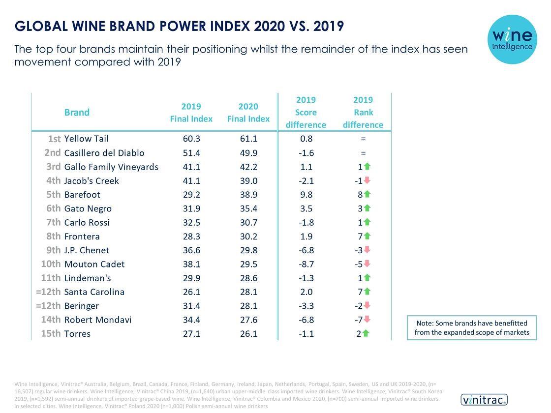 global-wine-power-index-wine-intelligence.jpg