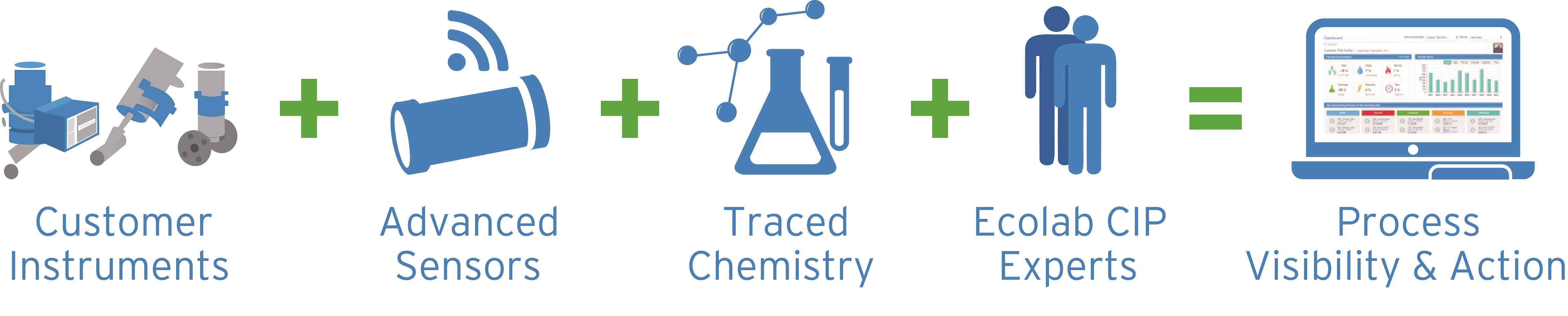 3D-Trasar-CIP-ecolab.jpg