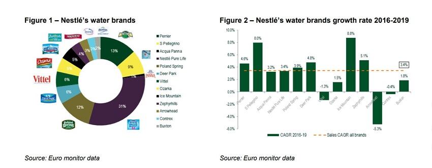 NWNA_bottledwater_Mainfirst-charts.jpg