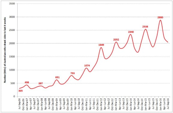 Onwards-and-upwards-cider-s-seasonal-peaks-and-troughs.png