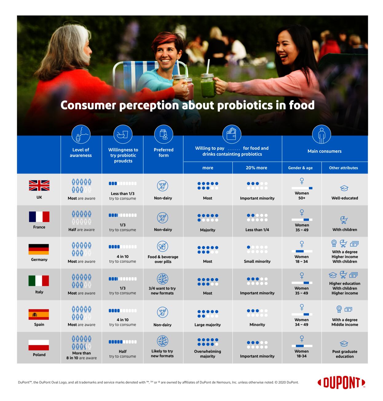 Expanding the value of beverage through wellness 