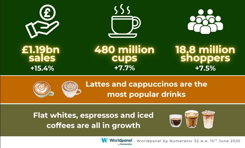 The rise of bakery coffee report from Lincoln & York