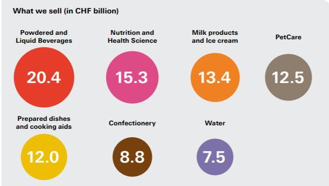 nestle-segment-sales.jpg