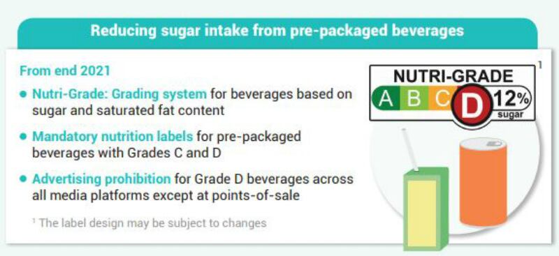 Singapore-beverage-firm-to-launch-new-low-sugar-products-to-avoid-Nutri-Grade-repercussions.jpg