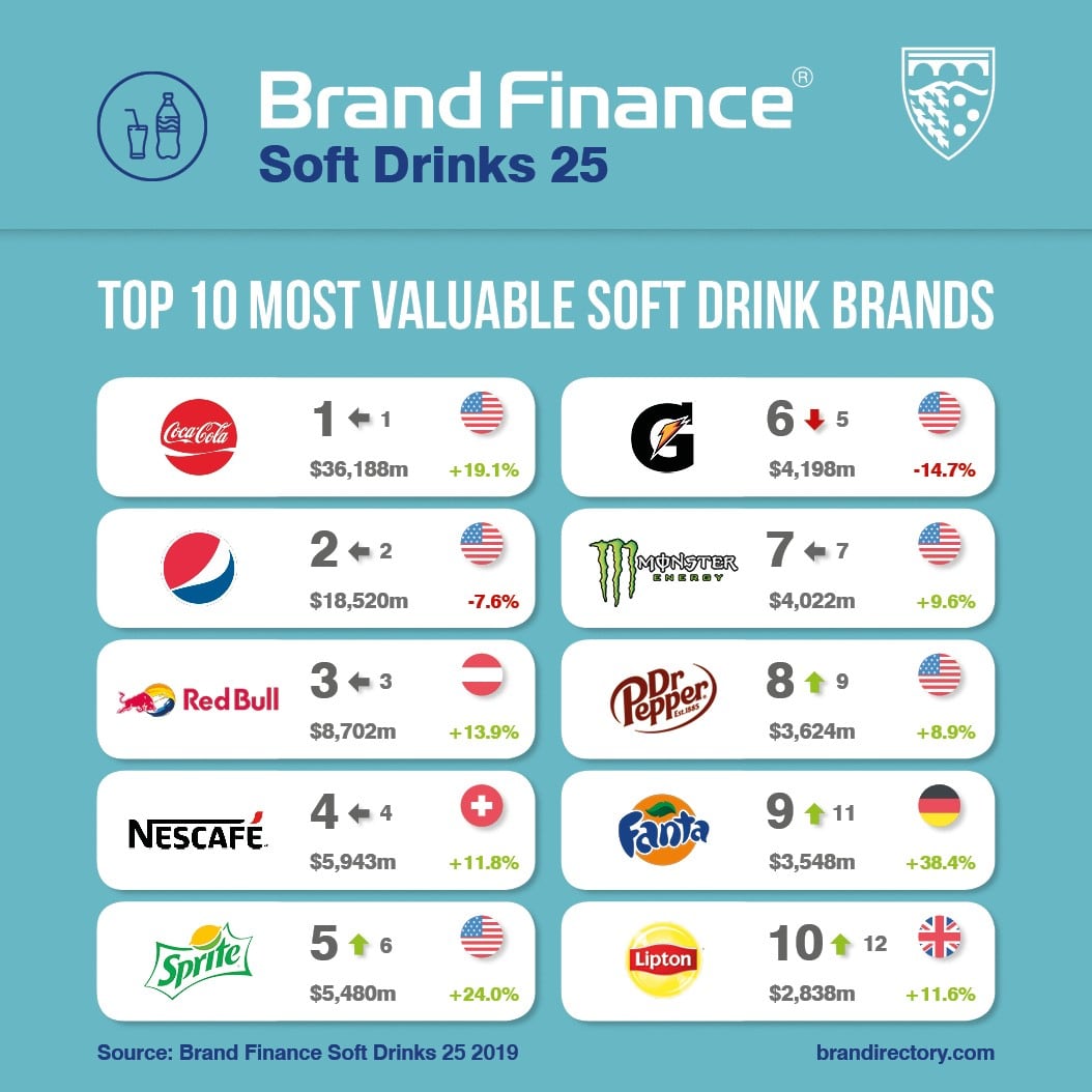 soft-drinks-infographic-BD.jpg