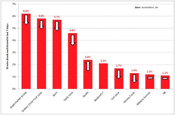 Australia-s-10-most-widely-consumed-fruit-juices-drinks-in-average-week.png