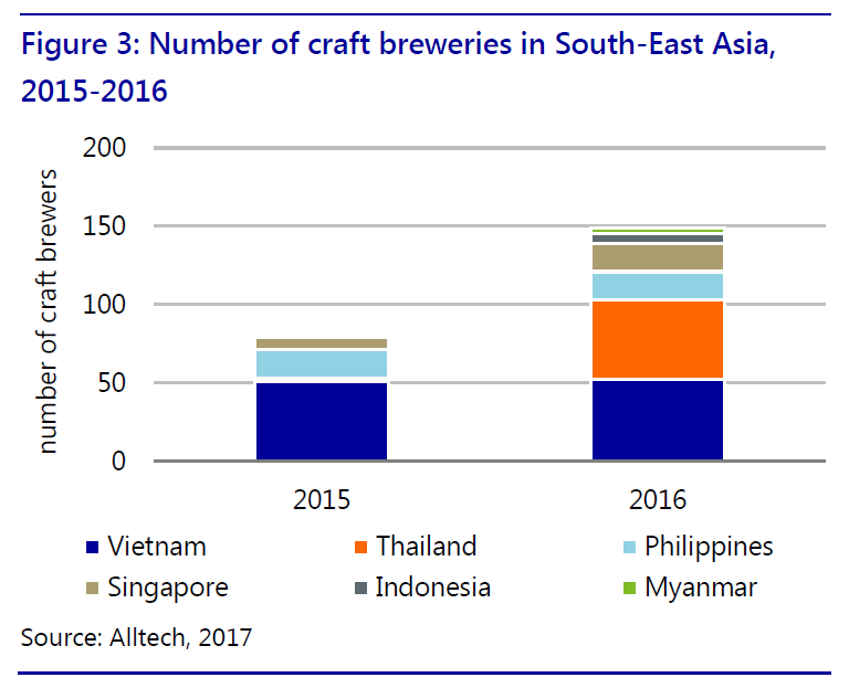 SoutheastAsiaCraftBreweries.png
