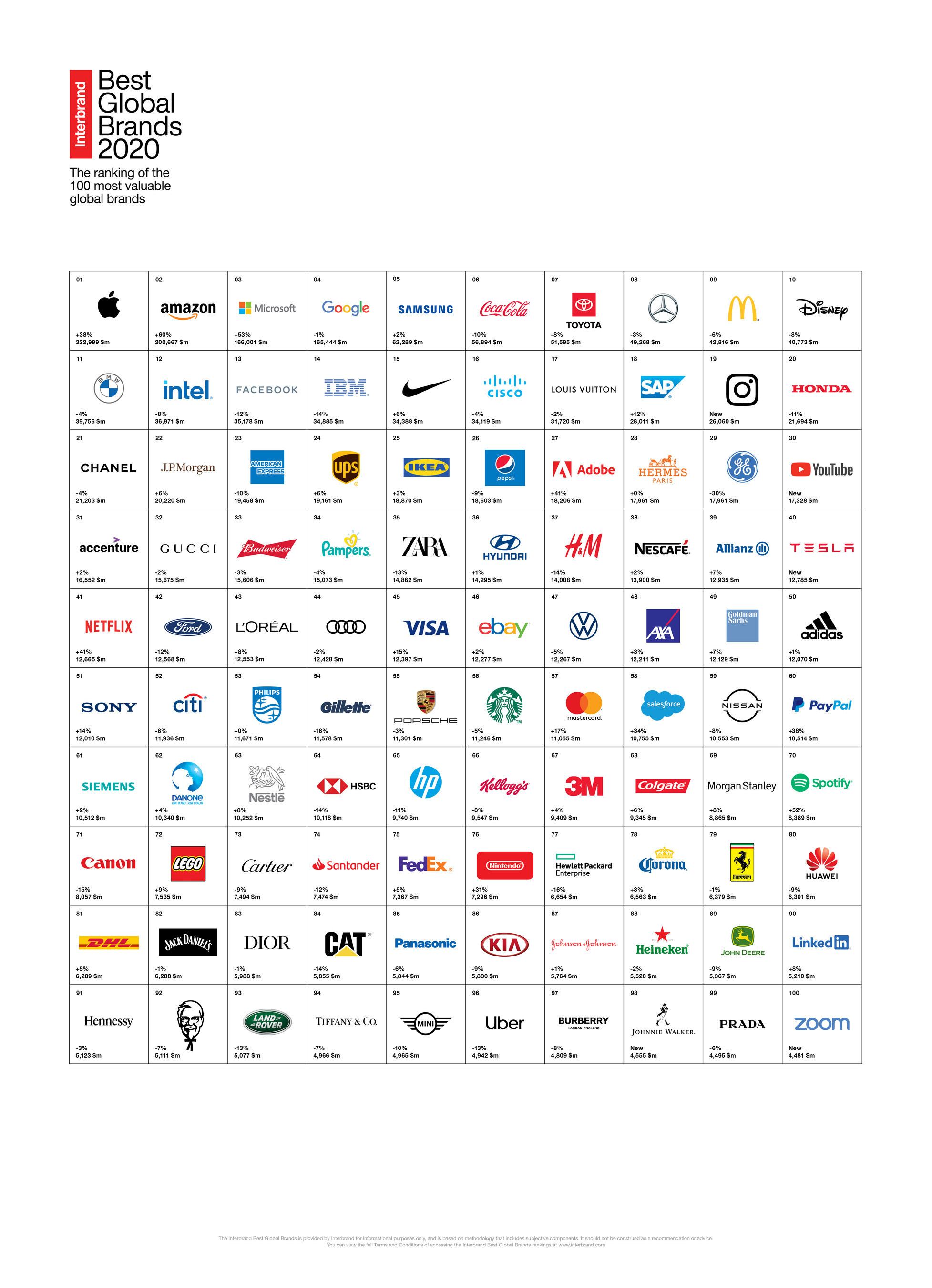 Interbrand_BGB_2020_Ranking.jpg