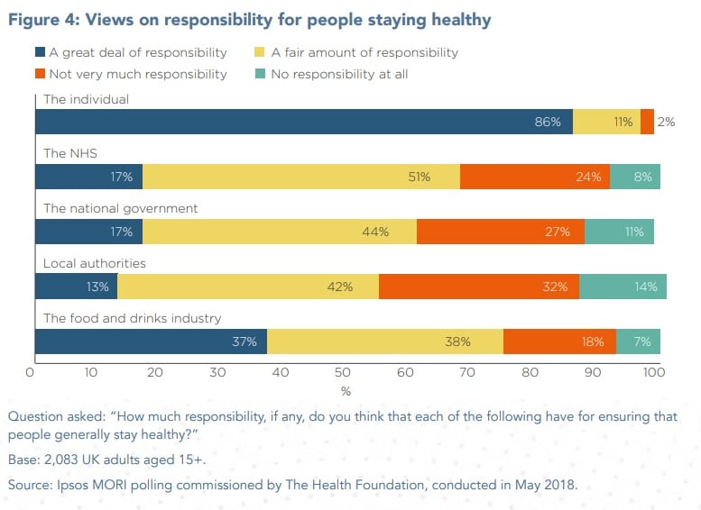 NHS-report-views-on-responsibility-for-staying-healthy.jpg