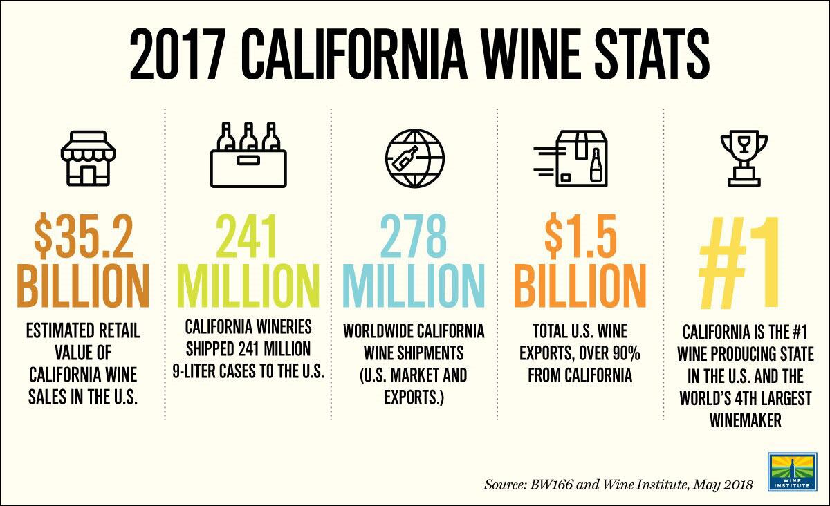 california-wine-sales.jpg